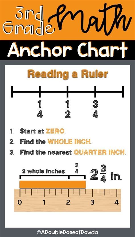 Reading A Ruler Anchor Chart Interactive Notebooks Posters Reading A