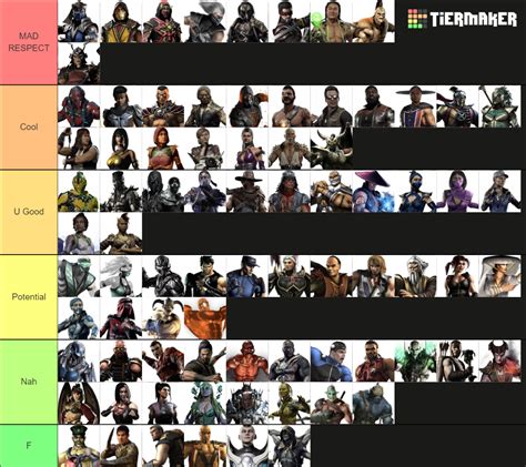 Mortal Kombat Characters Tier List Community Rankings Tiermaker