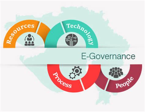 Role Of E Governance And Digital India In Empowering Indian Citizens