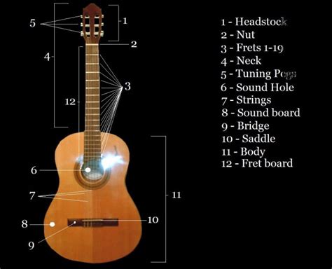 How To Restring An Acoustic Guitar Spinditty