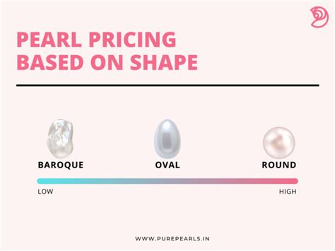 What Is Price Of Pearls In India The Complete Pearl Pricing Guide