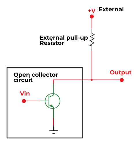 Termination Of Open Drain Output Pins 41 Off