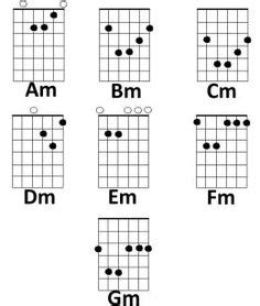 How To Play Power Chords On Guitar Printable Chord Grids Complete