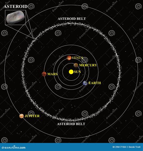 Image De Systeme Solaire Map Of Solar System With Asteroid Belt