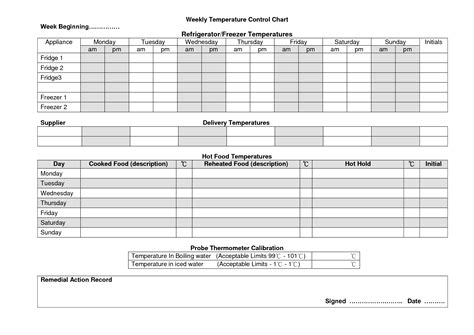 Monitoring the checks we make to assess whether a ccp is under control. Temperature Chart Template | Fridge Temperature Chart ...