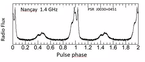 Light Curve Of The Pulsar Psrj00300451 A Very Fast Pulsar Period 48