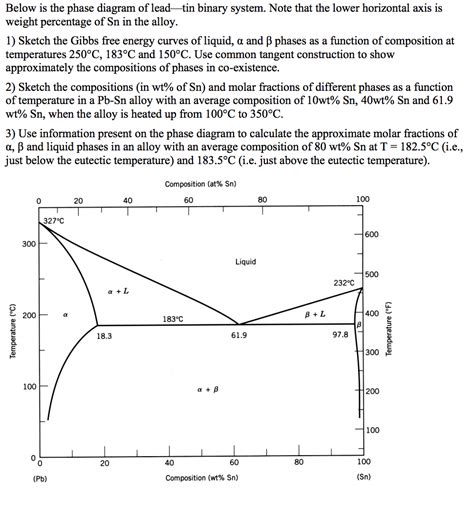 Phase Diagram Question Just Need To Answer Part 2 Chegg Com