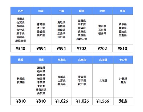 The hanyu shuiping kaoshi, translated as the chinese proficiency test, is the standardized test of standard chinese (a type of mandarin chinese). 【お知らせ】9月1日ご注文分よりの送料の値上げにつきまして ...