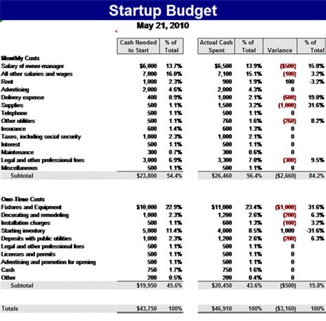 8 Startup Budget Templates Word Excel And Pdf Templates
