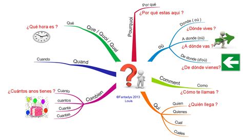 Voir plus d'idées sur le thème espagnol apprendre, cours espagnol, enseigner l'espagnol. Espagnol | Fantadys