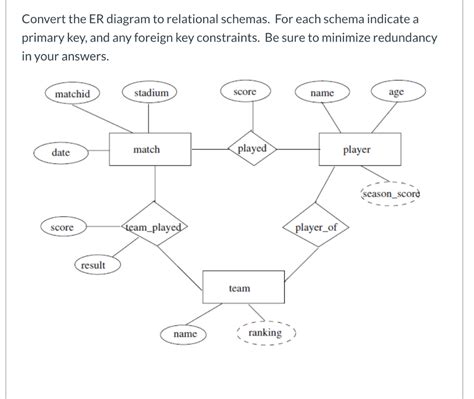 In An Er Diagram Primary Keys Are Indicated By ERModelExample Com