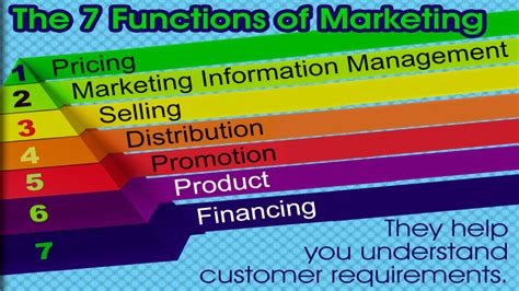 Functions Of Marketing My Ecourse Online