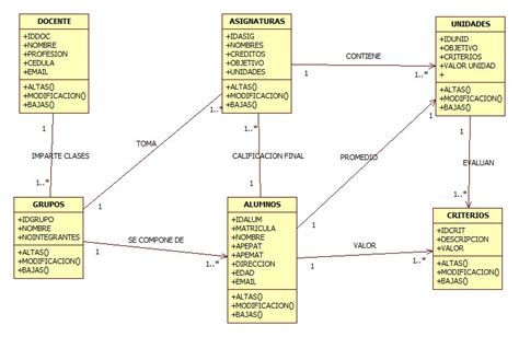 Ejemplo De Diagrama De Clase