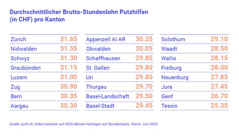 Ohne arbeitsvertrag bleiben wesentliche aspekte ihres. Arbeitsvertrag Reinigungskraft Arztpraxis - Putzfrau Was ...