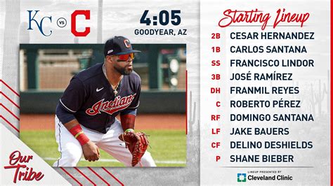 Cleveland Indians Spring Training Starting Lineup Against Kansas City