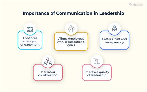 effective leadership communication 8 common barriers ways to tackle
