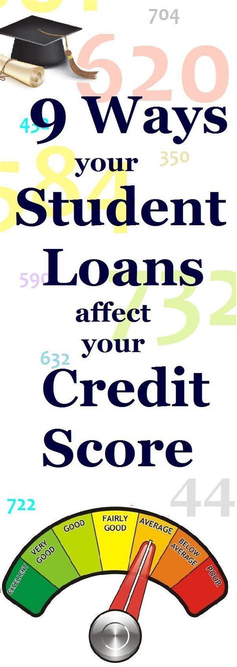 Aug 06, 2020 · paying off your credit card all at once can raise your credit score by reducing your credit utilization. How do your student loans affect your credit score? Pinned by student-loan-cons... Pay off Debt ...