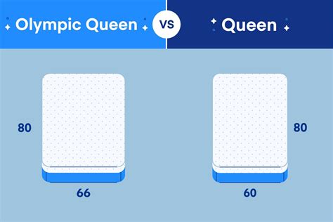 Olympic Queen Vs Queen Size Mattress Amerisleep