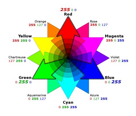 Rgb Color Wheel Rgb Color Wheel Color Wheel Design Color Wheel