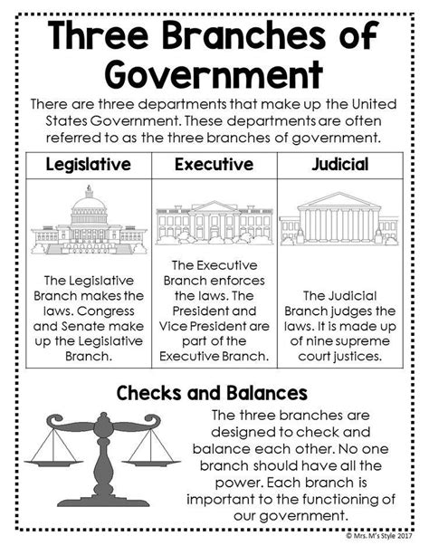 Branches Of Government 3rd Grade