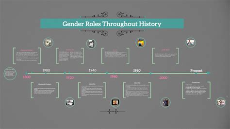 Gender Roles Throughout History By Haleigh Wolf