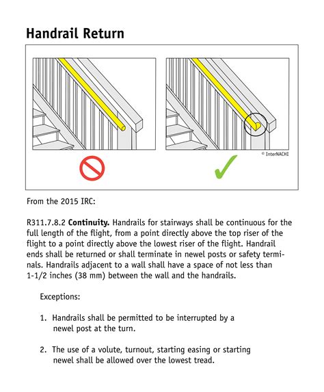 Handrail Return Inspection Gallery Internachi®
