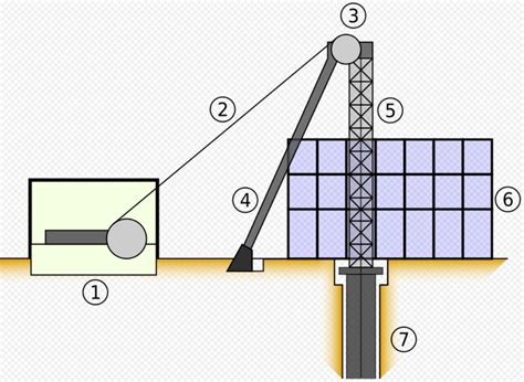 Shaft Mining Encyclopedia Mdpi