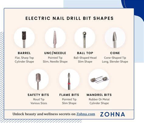 Nail Drill Bits Guide Types How To Use Top Picks More