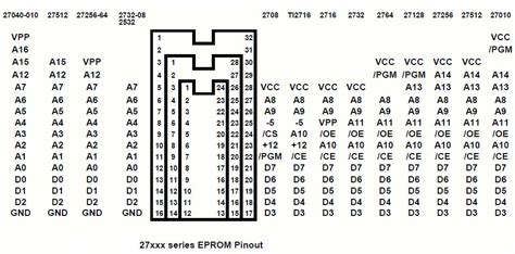 27xx Eprom Replacement Webshop Heinpragtnl