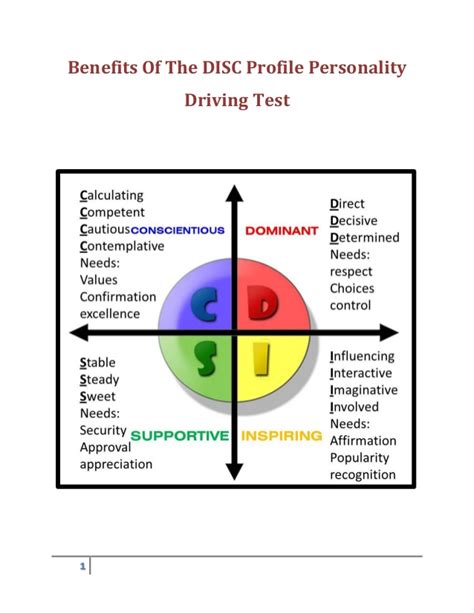 The disc test will be included in a pdf report along with the other tests from your assessment. Benefits Of The DISC Profile Personality Driving Test