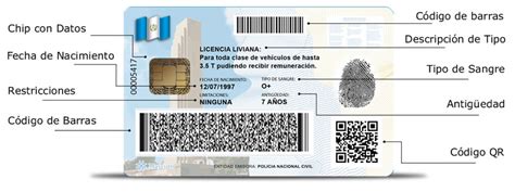 Licencia De Conducir Portal De Tránsito Guatemala