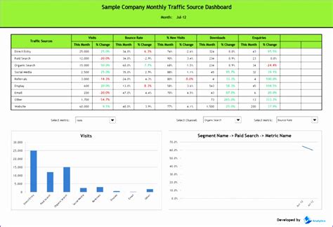 8 Kpi Dashboard Template Excel Excel Templates