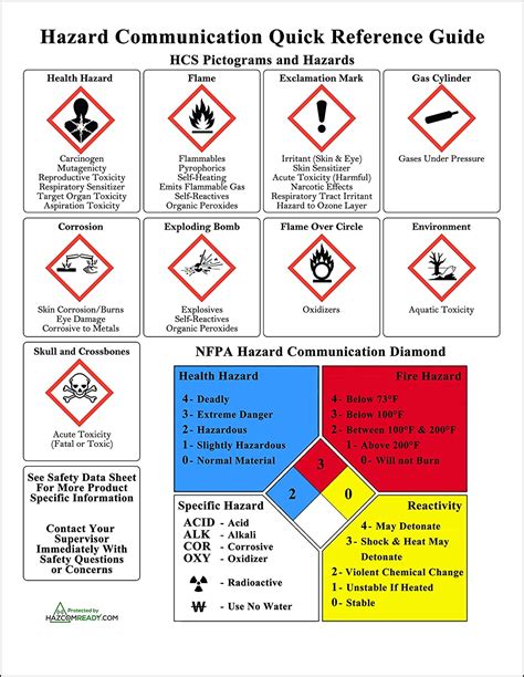 Buy OSHA Secondary Container Label X Weatherproof Labels