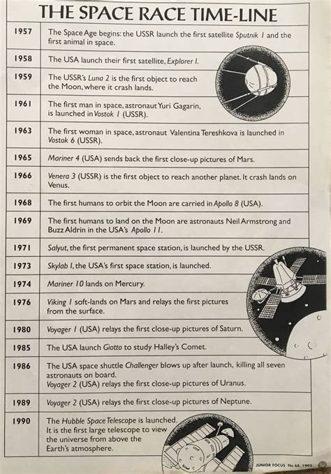 Space Exploration Timeline 1957 1990 Space Science Space Race Space