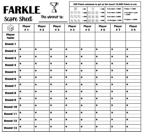 Farkle Score Chart