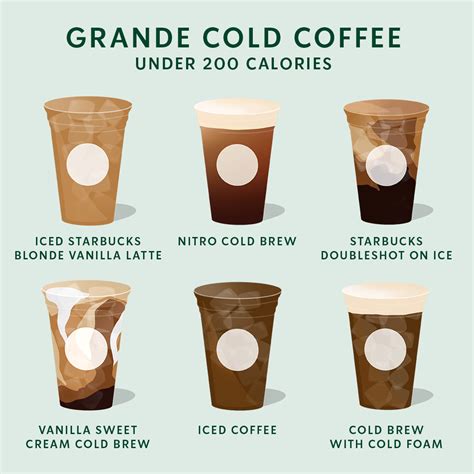 Six Grande Cold Coffee Drinks Under 200 Calories Starbucks Stories