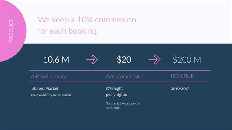 How To Create A Business Model Slide For Your Pitch Deck