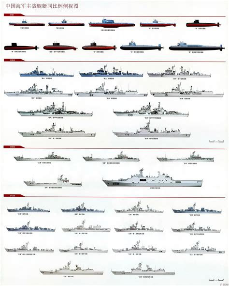 naval analyses fleets 12 people s liberation army navy
