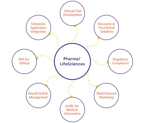 It Solutions For Pharmaceutical Industry It Solutions For Life Sciences