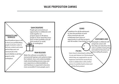 Value Prop Design Business Model Canvas Value Proposition Canvas