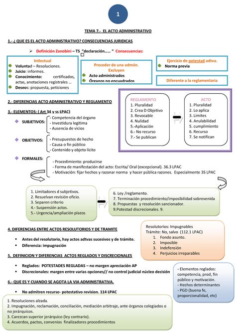 Tema 7 Esquema Del Acto Administrativo 1 Tema 7 El Acto