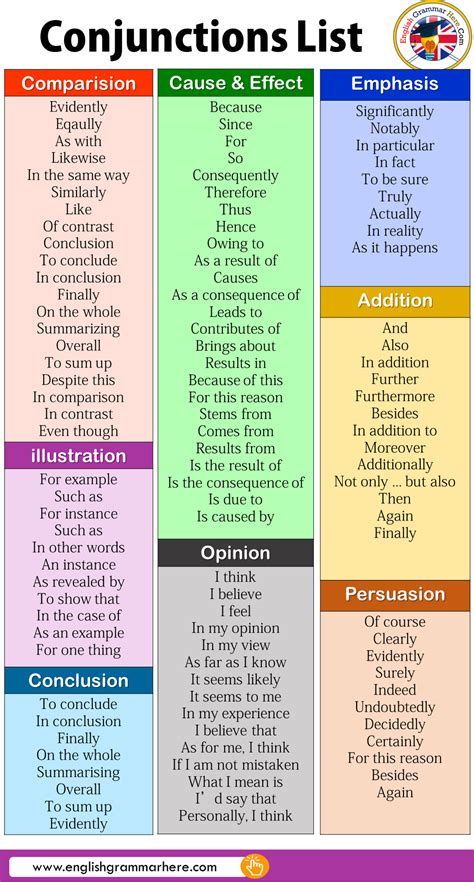 Detailed Conjunctions List In English English Grammar Here