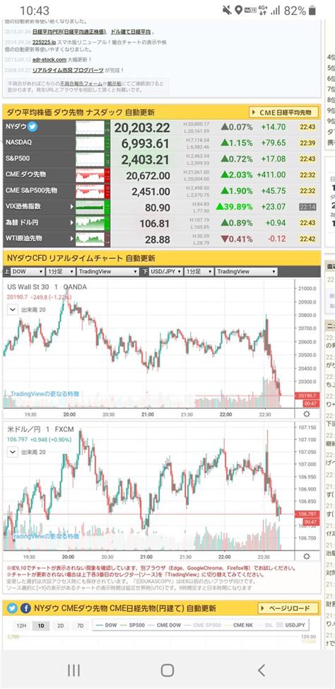 予想配当利回りランキング 低per銘柄ランキング 低pbr銘柄ランキング roeランキング 目標株価かい離率ランキング スイング買い銘柄 スイング売り. ダウ 平均 株価 リアルタイム チャート | 上海総合指数 アジア ...