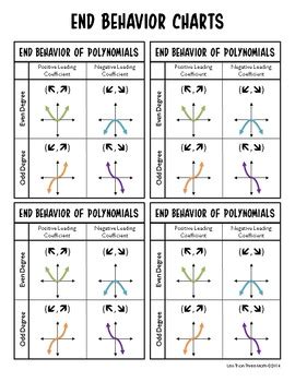 Maybe you would like to learn more about one of these? Polynomial End Behavior for Interactive Notebooks by Less ...
