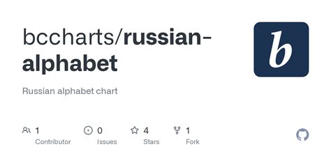 Github Bcchartsrussian Alphabet Russian Alphabet Chart