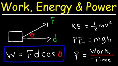 Work Energy And Power Basic Introduction