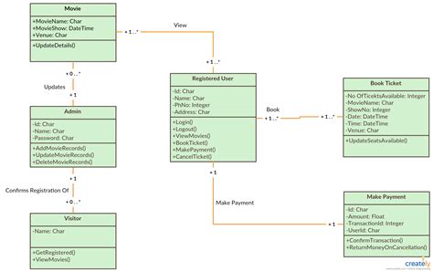 The Ultimate Class Diagram Tutorial To Help Model Your Systems Easily