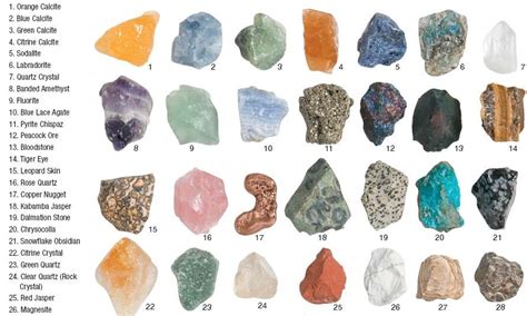 Gem Chart 5 Crystal Identification Minerals And Gemstones Crystals