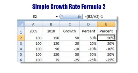 Compound annual growth rate (cagr) is a business and investing specific term for the geometric progression ratio that provides a constant rate of return over the time period. Annual Growth And CAGR: Getting Your Growth Rates Straight ...