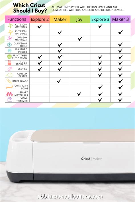 Which Cricut Is Best For Me A Buyers Guide Abbi Kirsten Collections